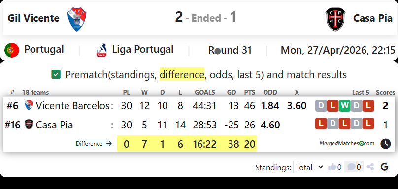 Gil Vicente Vs Casa Pia screenshot