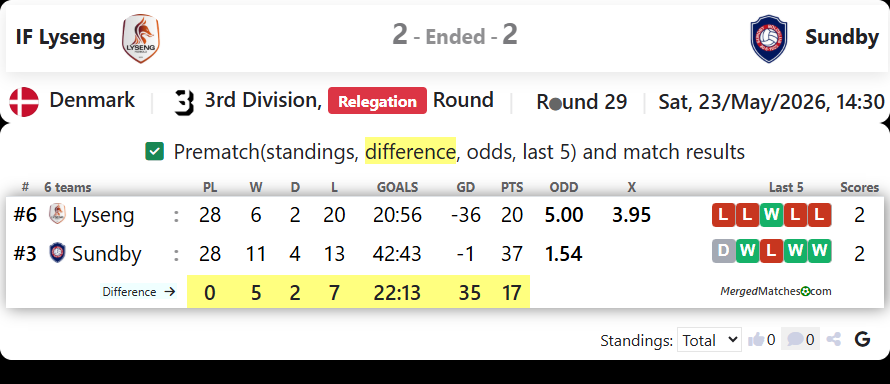 IF Lyseng Vs Sundby BK screenshot