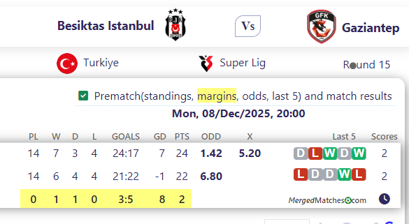 Besiktas Istanbul Vs Gaziantep screenshot