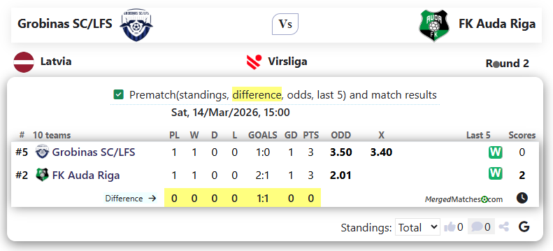 Grobinas SC/LFS Vs FK Auda Riga screenshot