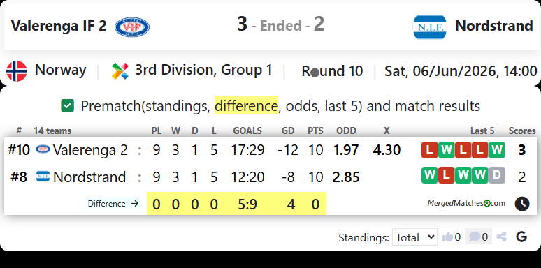 Valerenga IF 2 Vs Nordstrand screenshot