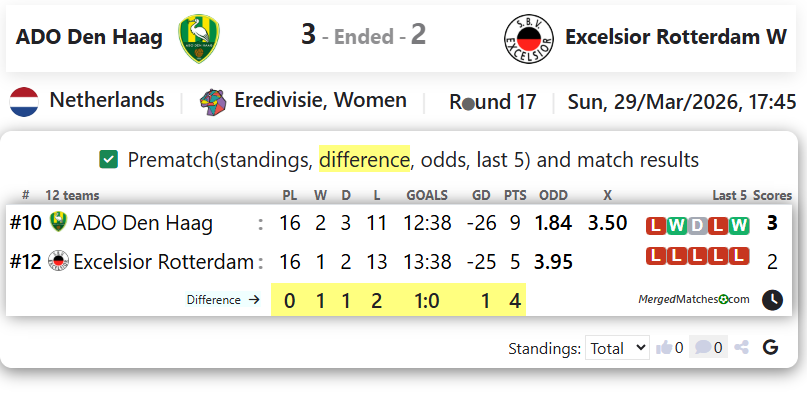 ADO Den Haag Vs Excelsior Rotterdam W screenshot