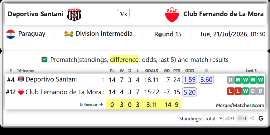 Deportivo Santani Vs Club Fernando de La Mora screenshot