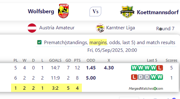 Wolfsberg Vs Koettmannsdorf screenshot