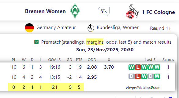 Bremen Women Vs 1 FC Cologne screenshot