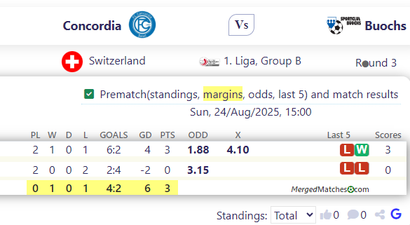 Concordia Vs Buochs screenshot