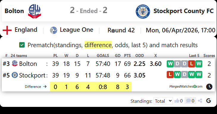 Bolton Vs Stockport County FC screenshot