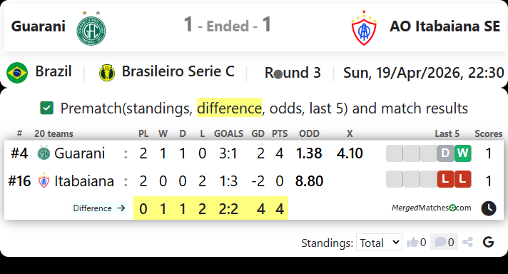 Guarani Vs AO Itabaiana SE screenshot