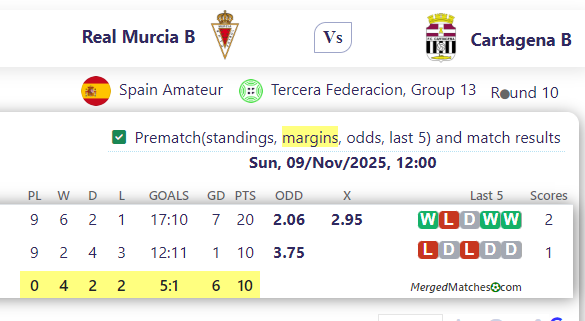 Real Murcia B Vs Cartagena B screenshot