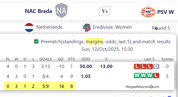 NAC Breda Vs PSV W screenshot
