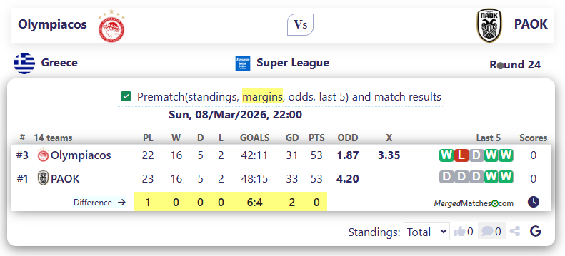 Olympiacos Vs PAOK screenshot