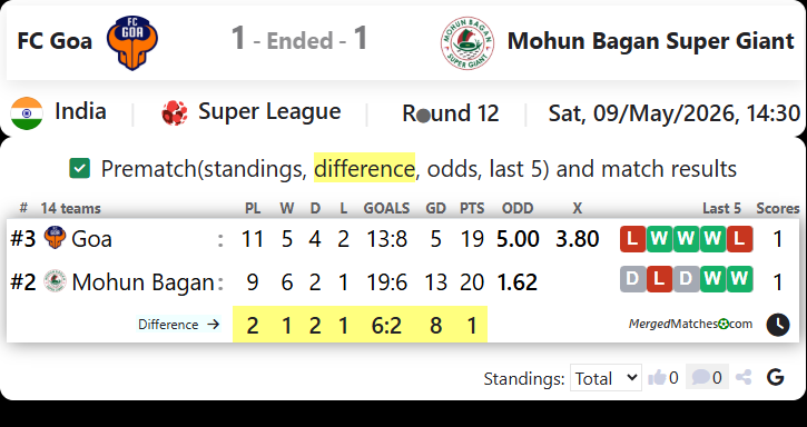 FC Goa Vs Mohun Bagan Super Giant screenshot