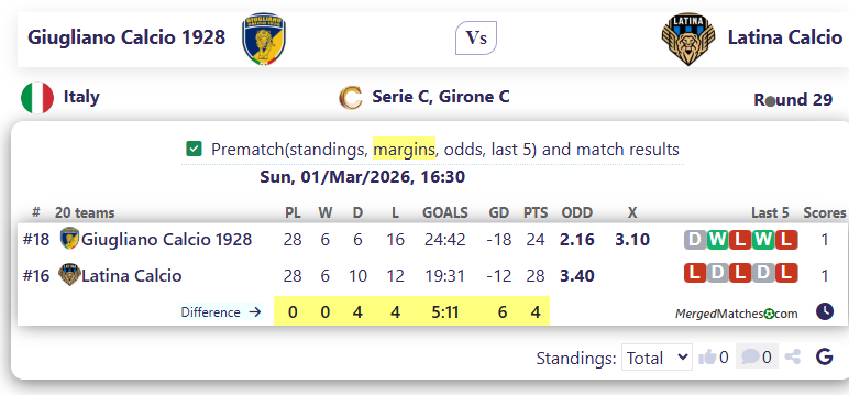 Giugliano Calcio 1928 Vs Latina Calcio screenshot