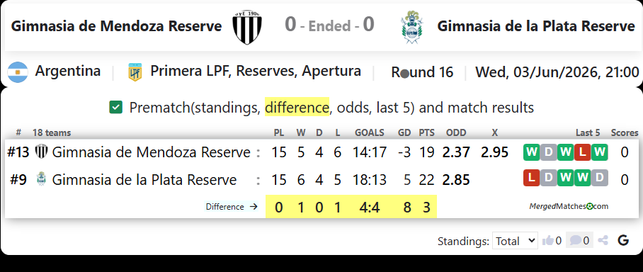 Gimnasia de Mendoza Reserve Vs Gimnasia de la Plata Reserve screenshot