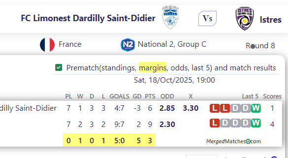 FC Limonest Dardilly Saint-Didier Vs Istres screenshot