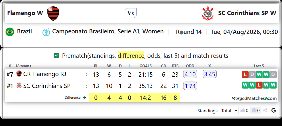 CR Flamengo RJ Vs SC Corinthians SP screenshot