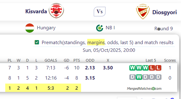 Kisvarda Vs Diosgyori screenshot