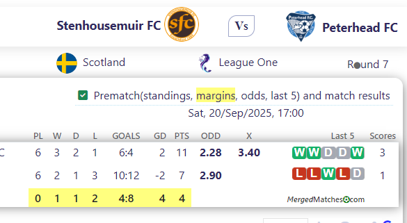 Stenhousemuir FC Vs Peterhead FC screenshot