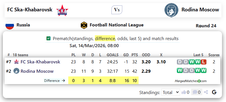 FC Ska-Khabarovsk Vs Rodina Moscow screenshot
