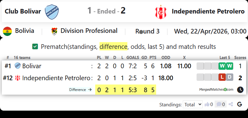 Club Bolivar Vs Independiente Petrolero screenshot
