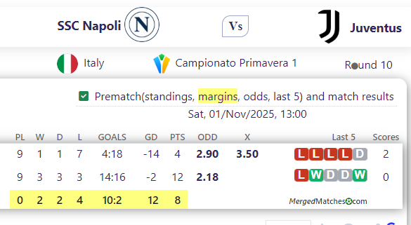 SSC Napoli Vs Juventus screenshot