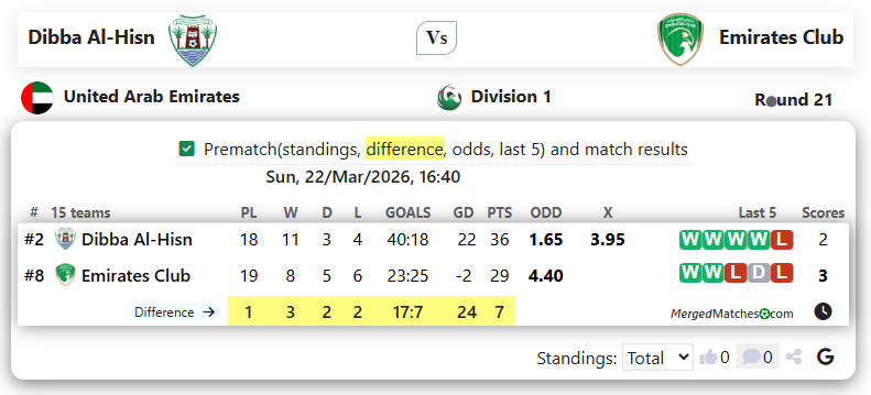 Dibba Al-Hisn Vs Emirates Club screenshot