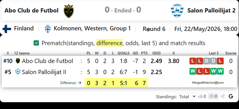 Abo Club de Futbol Vs Salon Palloilijat 2 screenshot