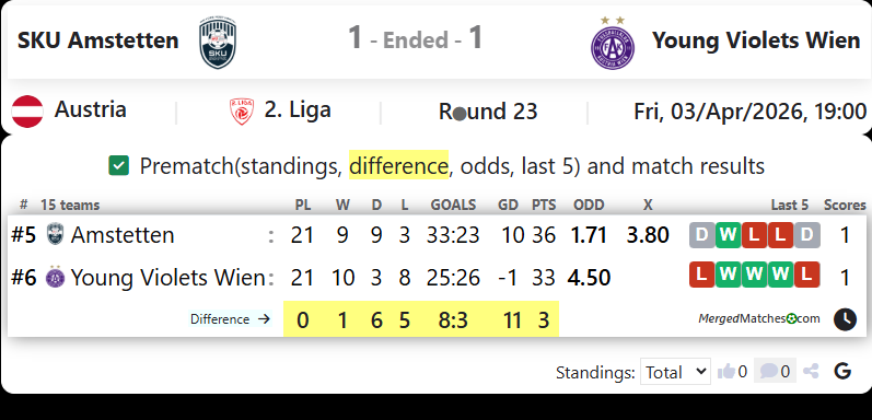SKU Amstetten Vs Young Violets Wien screenshot