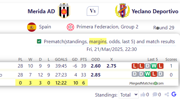 Merida AD Vs Yeclano Deportivo screenshot
