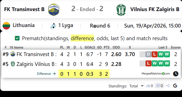 FK Transinvest B Vs Vilnius FK Zalgiris B screenshot