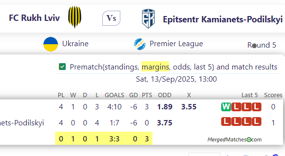 FC Rukh Lviv Vs Epitsentr Kamianets-Podilskyi screenshot
