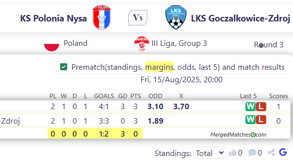 KS Polonia Nysa Vs LKS Goczalkowice-Zdroj screenshot