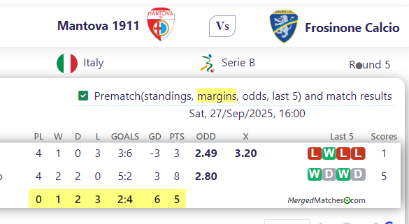 Mantova 1911 Vs Frosinone Calcio screenshot