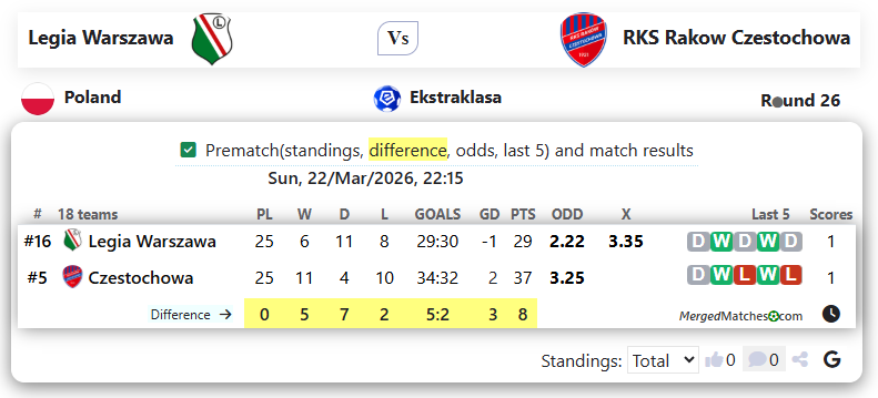 Legia Warszawa Vs RKS Rakow Czestochowa screenshot
