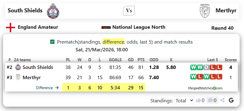 South Shields Vs Merthyr screenshot