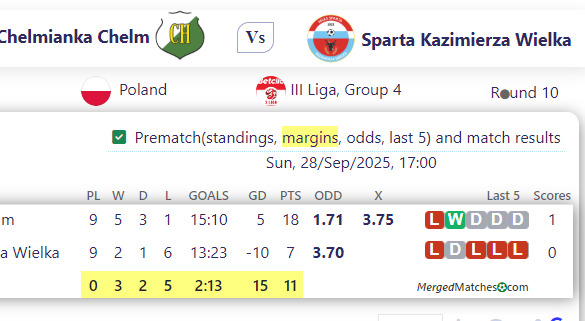 Chelmianka Chelm Vs Sparta Kazimierza Wielka screenshot