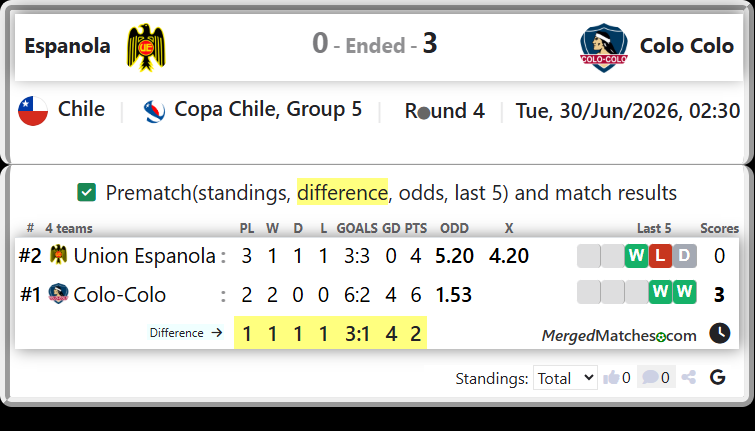 Union Espanola Vs Colo-Colo screenshot