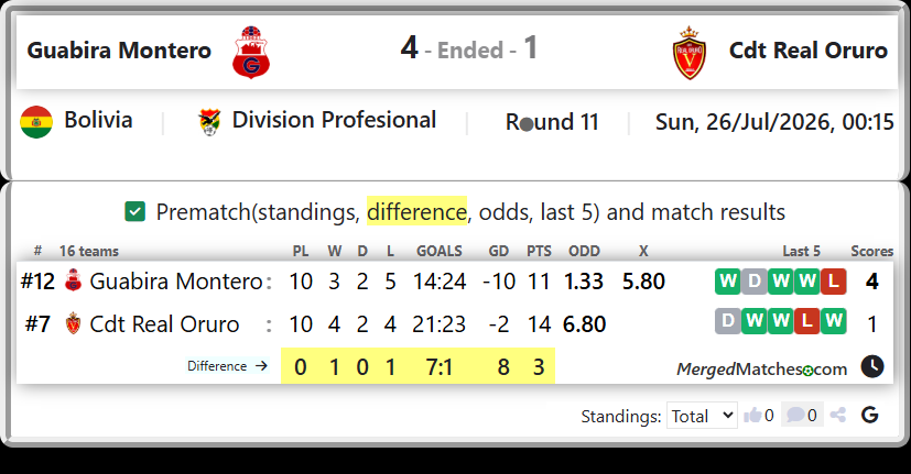 Guabira Montero Vs Cdt Real Oruro screenshot