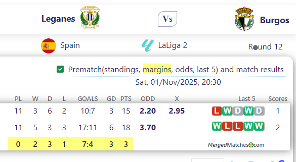 Leganes Vs Burgos screenshot
