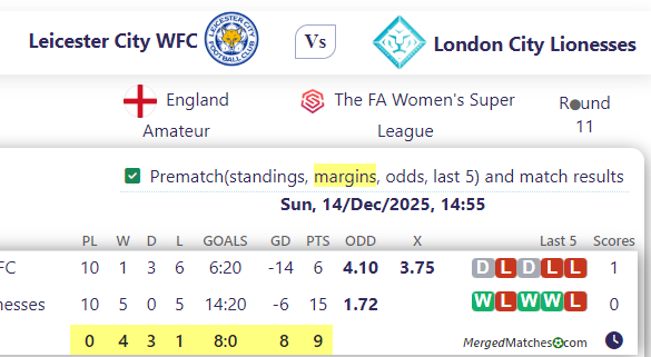 Leicester City WFC Vs London City Lionesses screenshot