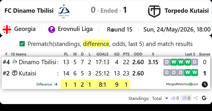 FC Dinamo Tbilisi Vs FC Torpedo Kutaisi screenshot