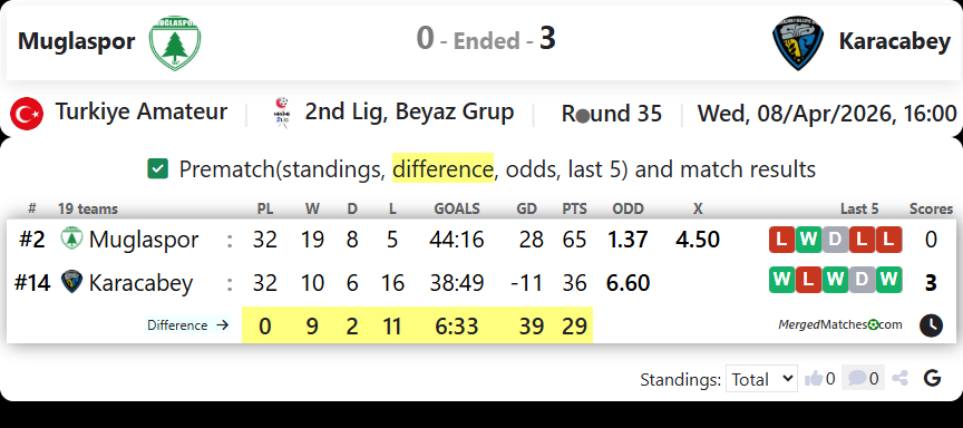 Muglaspor Vs Karacabey screenshot