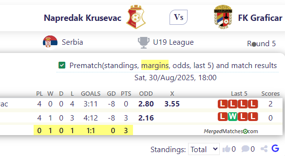 Napredak Krusevac Vs FK Graficar screenshot