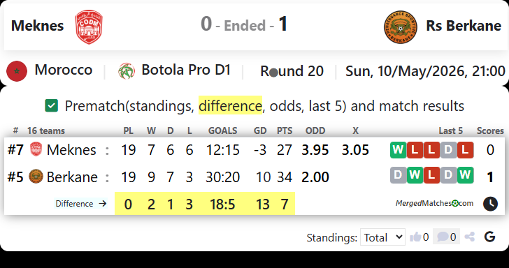 Meknes Vs Rs Berkane screenshot