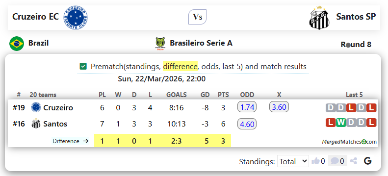 Cruzeiro EC Vs Santos SP screenshot
