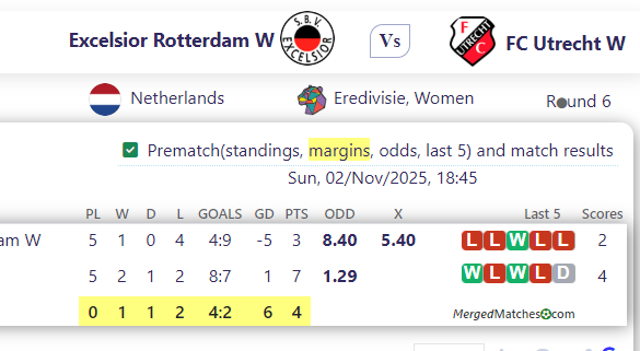 Excelsior Rotterdam W Vs FC Utrecht W screenshot