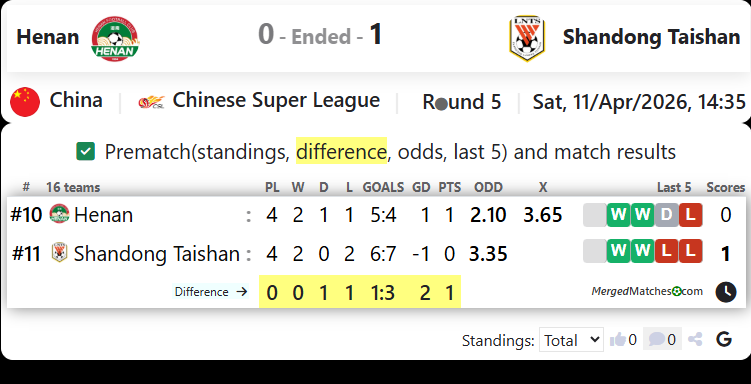 Henan Vs Shandong Taishan screenshot