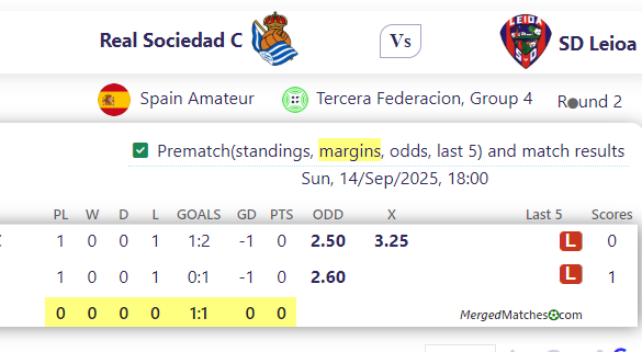 Real Sociedad C Vs SD Leioa screenshot