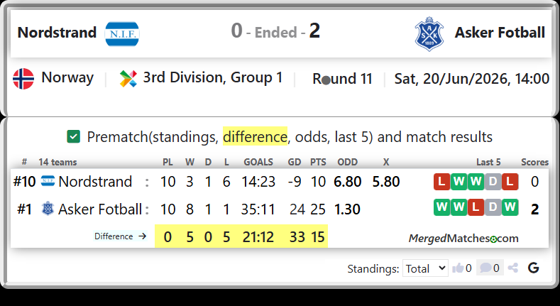 Nordstrand Vs Asker Fotball screenshot