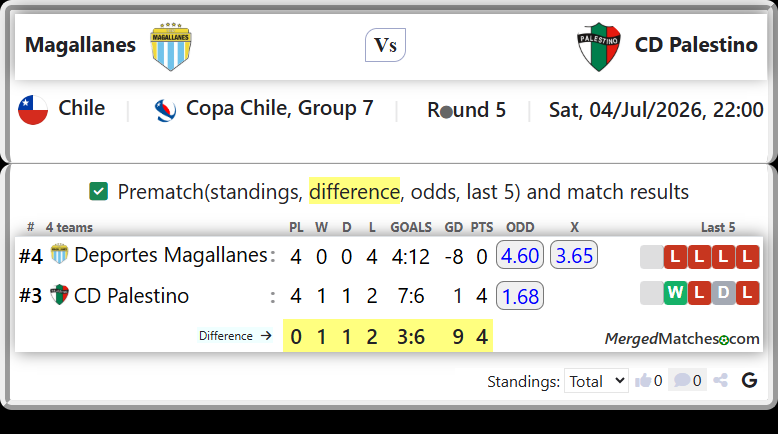 Deportes Magallanes Vs CD Palestino screenshot